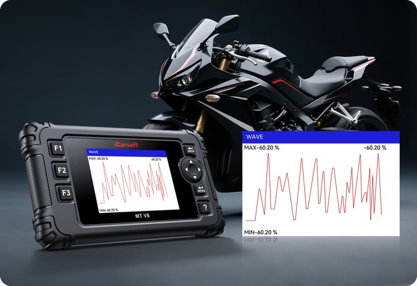 Real time graphic live data