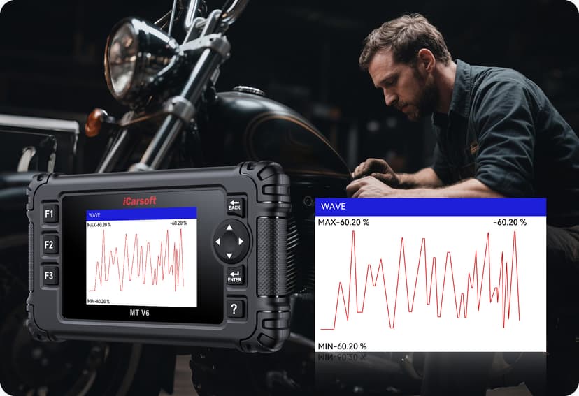 Real time graphic live data