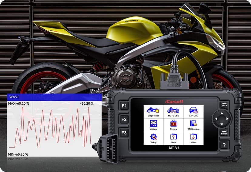 Real time graphic live data